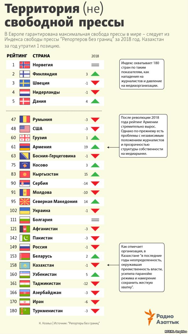 Freeedom Chart 2018